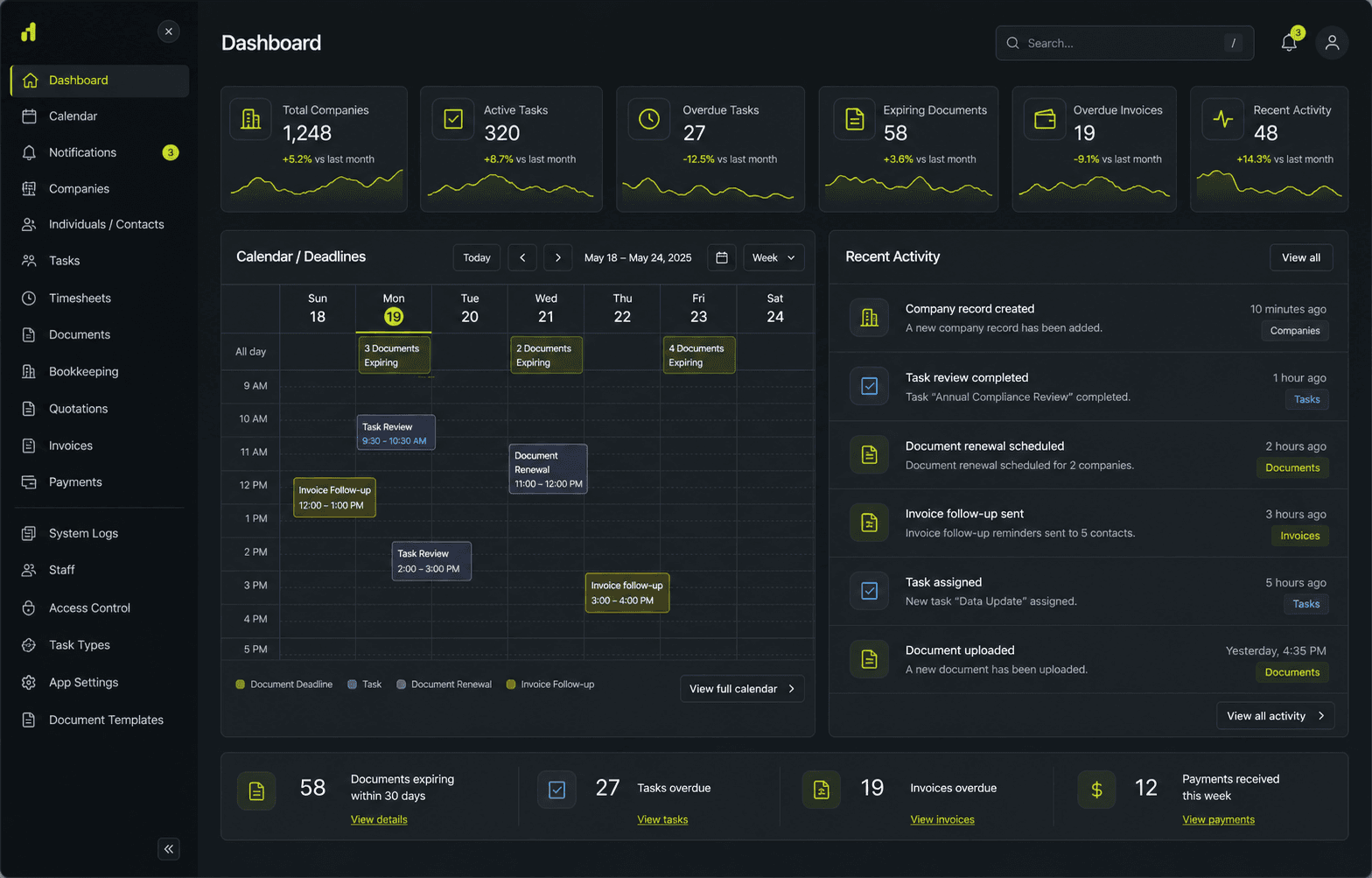 English operations platform modules showing company records, task follow-up, documents, billing, bookkeeping, and permissions