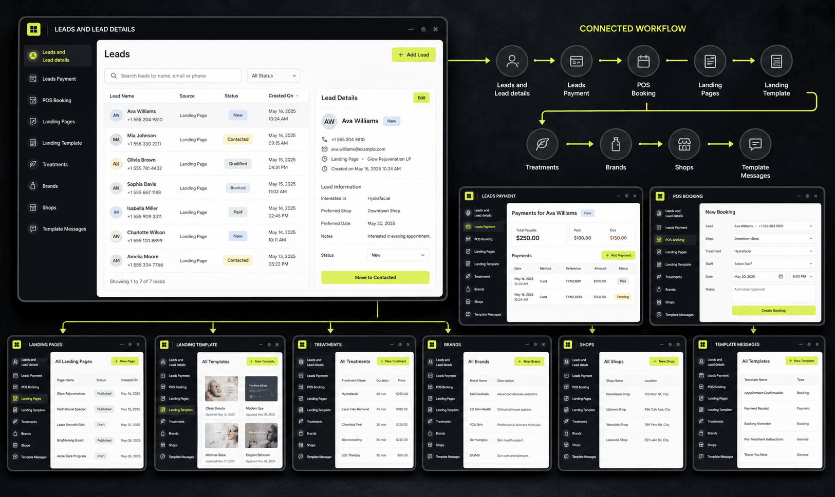 English module map showing Leads, Leads Payment, POS Booking, Landing Pages, Landing Template, Treatments, Brands, Shops, and Template Messages